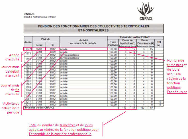 Releve De Carriere Cnracl Fonction Publique