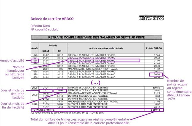 Relevé de carrière ARRCO