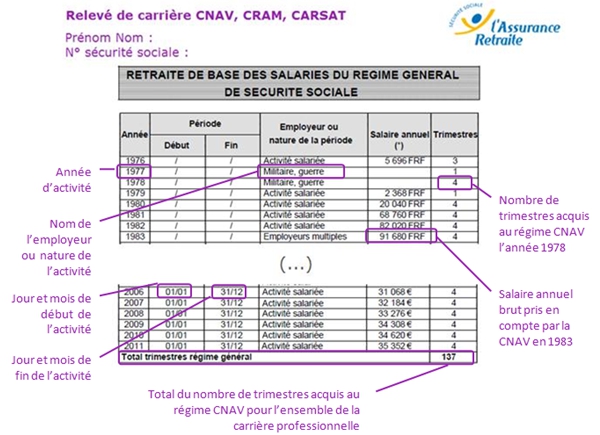 Releve De Carriere Cnav Ou Carsat