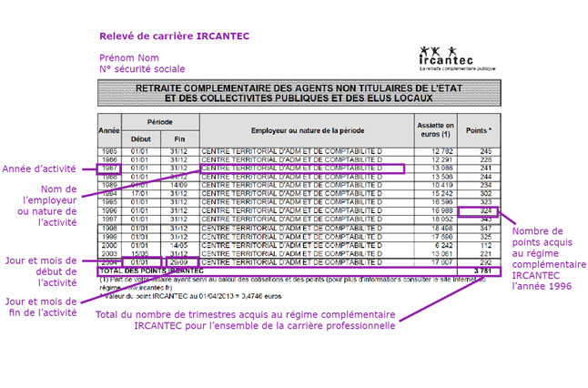 Releve De Carriere Ircantec