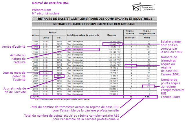 Releve De Carriere Rsi Organic Ava