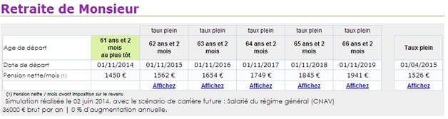 Nouveauté  calculez le montant de votre pension de réversion