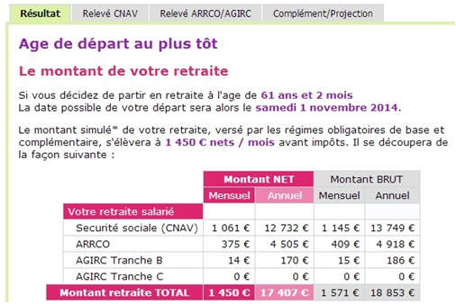 Nouveaute Calculez Le Montant De Votre Pension De Reversion